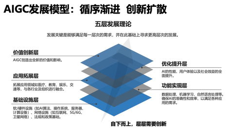 清华大学 2023年AIGC发展研究报告1.0版 