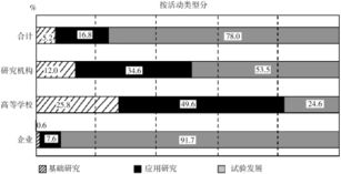 天天考串 11月7日練習題 資料分析