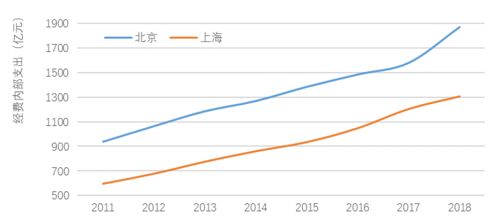 京 城互鑒 宏觀尺度上京滬雙城的若干比較