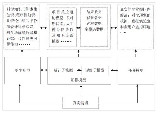 田偉 等 科學探究過程的計算機模擬測試 趨勢進展與實踐啟示