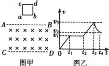 如圖所示.水平傳送帶AB距離地面的高度為h.以恒定速率v0順時針運行.現有甲.乙兩相同滑塊之間夾著一個壓縮輕彈簧.在AB的正中間位置輕放它們時.彈簧瞬間恢復原長.兩滑塊以相對地面相同的速率分別向左