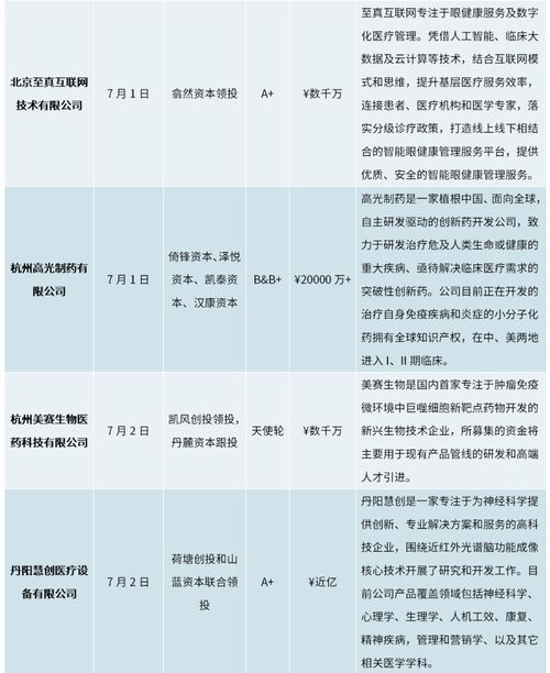 干貨分享 每周藥聞播報,盡覽醫藥行業大小事