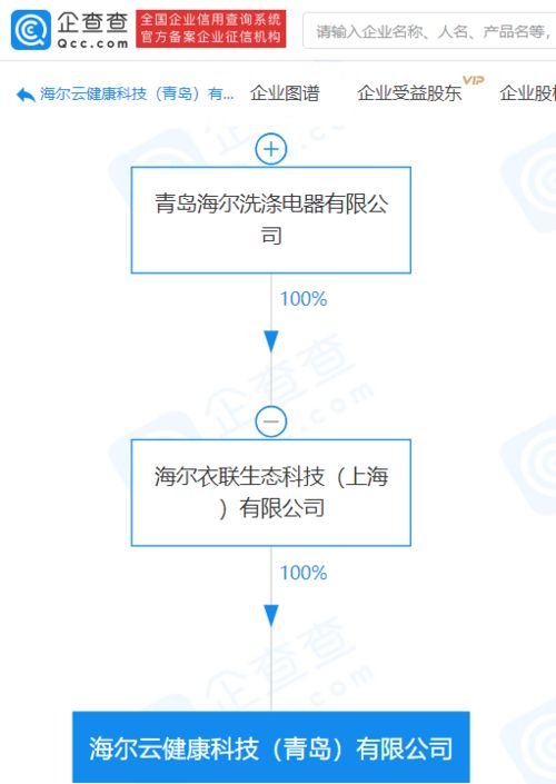 海爾集團關聯企業成立健康科技公司,經營范圍含醫學研究和試驗發展等