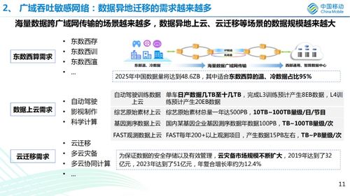 詳細解讀算網一體架構及總體設計