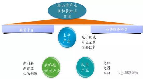 收藏 國家軍民融合創新示范區 最全資料