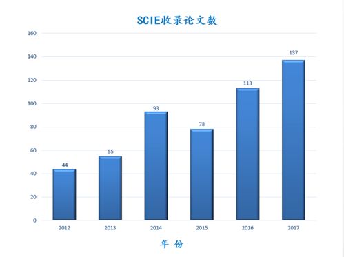 我的2017 材料科學與工程學院年終答卷,請您閱卷