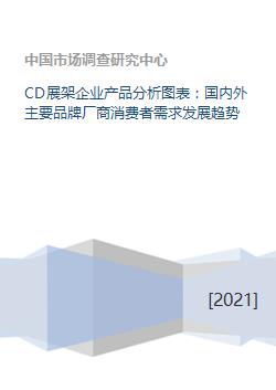 cd展架企業產品分析圖表 國內外主要品牌廠商消費者需求發展趨勢