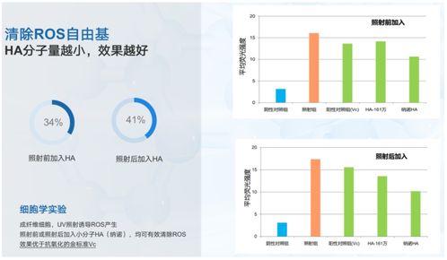 華熙生物 生物科技創新賦能,透明質酸護膚不止于保濕