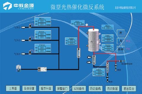 光熱微反實驗 光解水產氫實驗