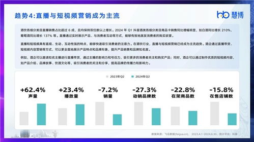 行研报告 慧博科技发布 2024酒饮行业数字化研究报告 ,解锁酒饮行业最新现状 趋势和破局策略