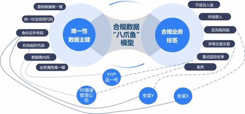 智能合规尽调数字化研究 数据 模型和架构